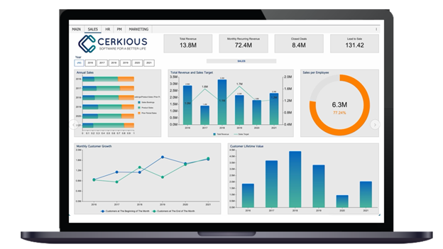 Analytics dashboard displaying various data charts.