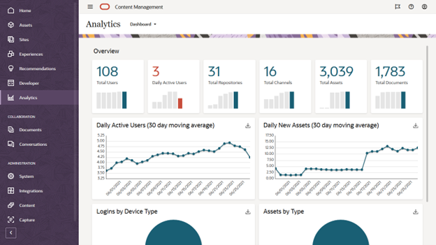 Analytics dashboard displaying user and asset data.